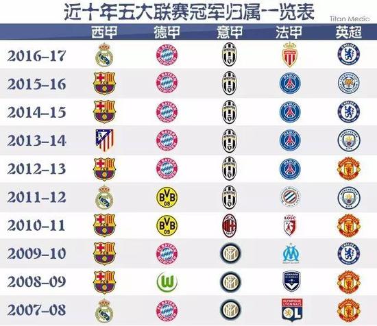 回顾其他俱